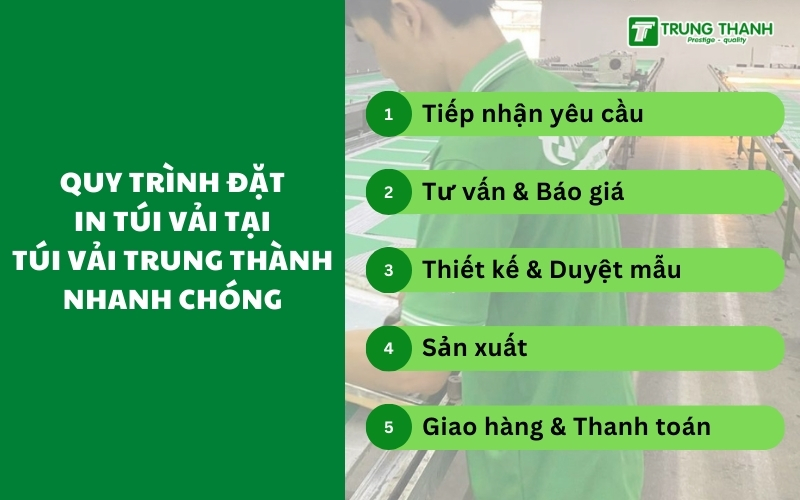 Quy Trình Đặt In Túi Vải Tại Túi Vải Trung Thành Nhanh Chóng