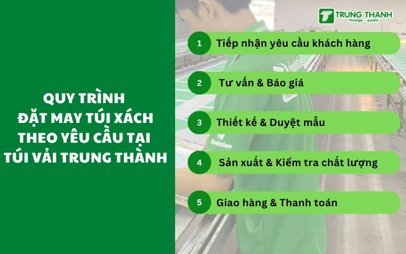 Quy trình đặt may túi xách theo yêu cầu tại Túi Vải Trung Thành
